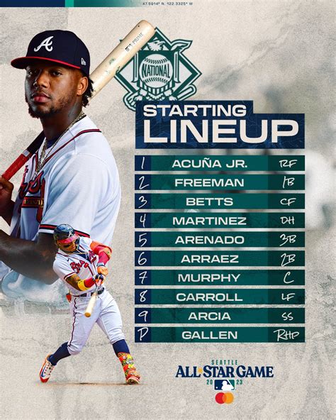 sportsbook wire mlb|MLB Daily Lineups .